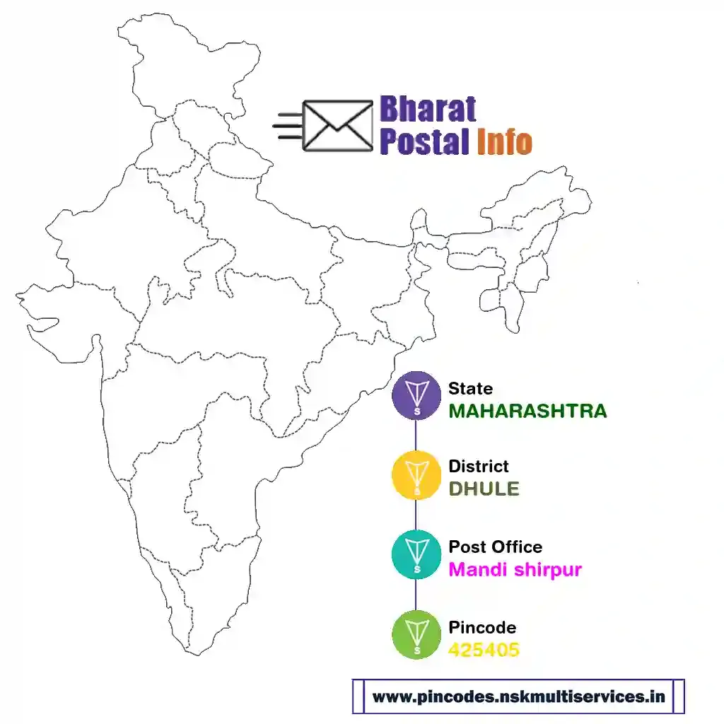 maharashtra-dhule-mandi shirpur-425405